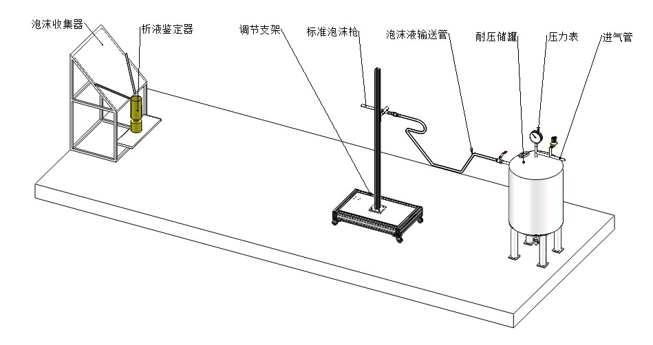 泡沫滅火劑發(fā)泡性能與滅火性能試驗(yàn)機(jī)-KXT4147