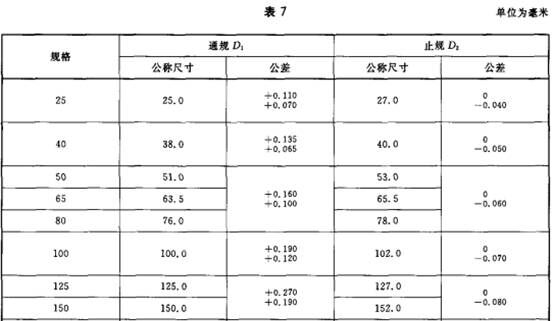 消防水帶內(nèi)徑塞規(guī)5.jpg