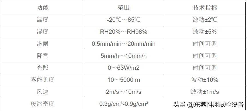 綜合氣候模擬艙1.jpeg 綜合氣候模擬艙1.jpeg